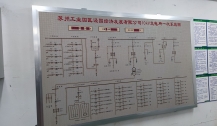 苏州工业园区泾园经济发展